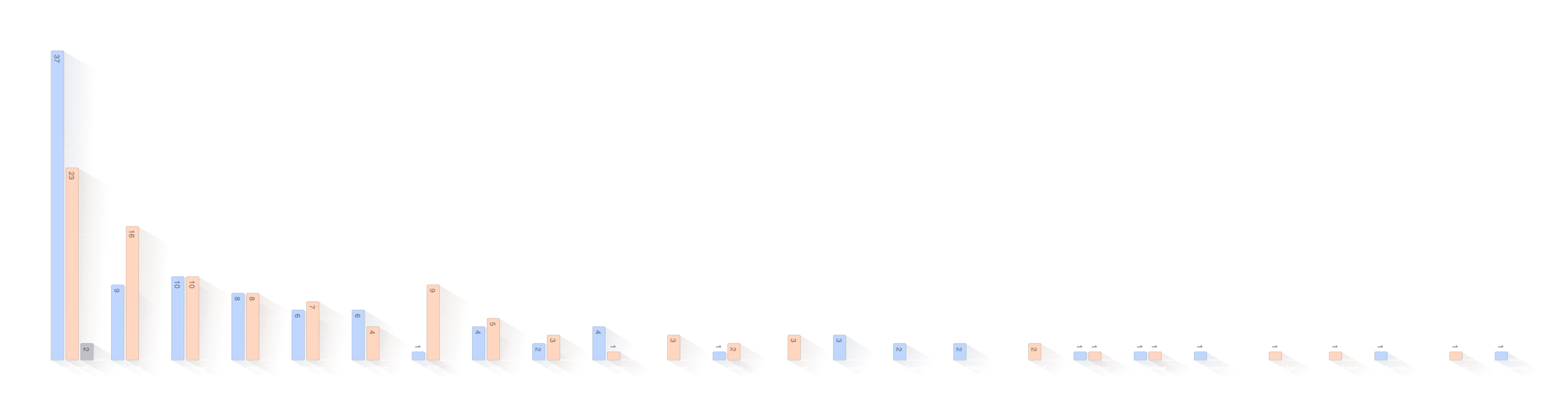 Geboorteplaats