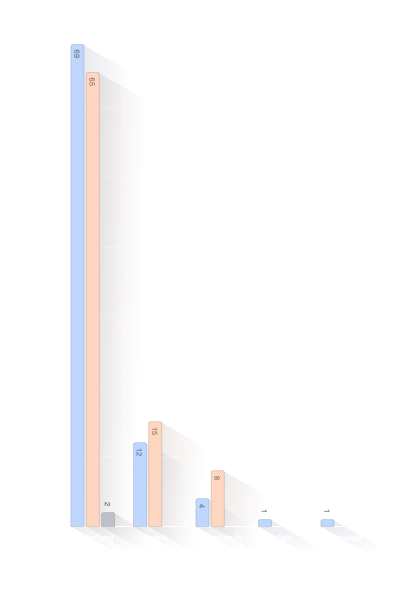 Land van overlijden