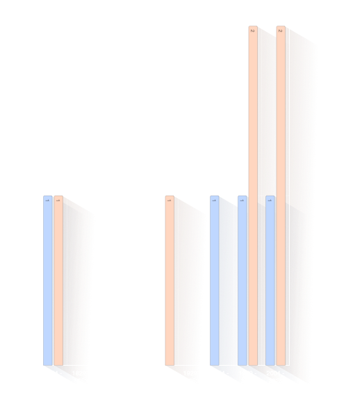 Begrafenisjaar