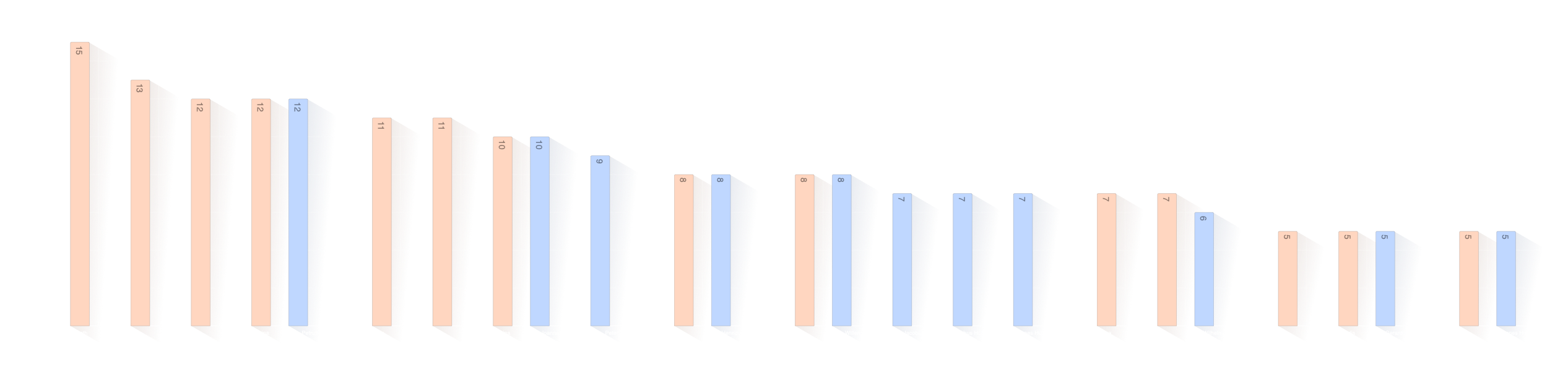 Verdeling voornamen