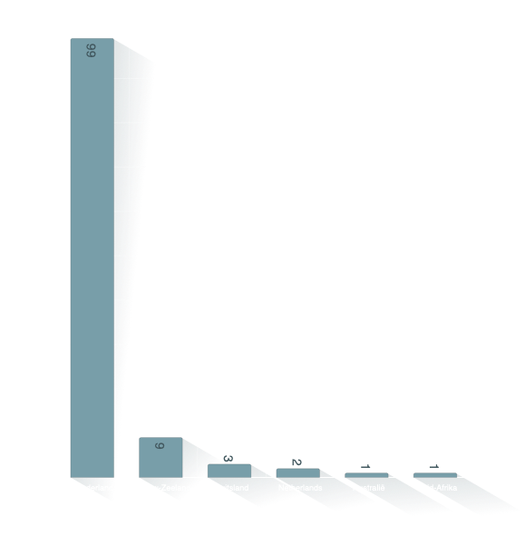 Huwelijksland