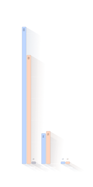 Land van overlijden