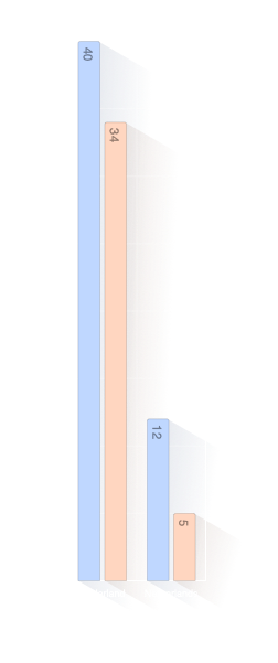 Geboorteland
