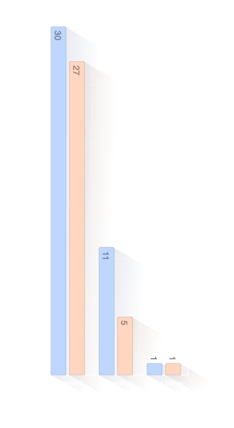 Land van overlijden