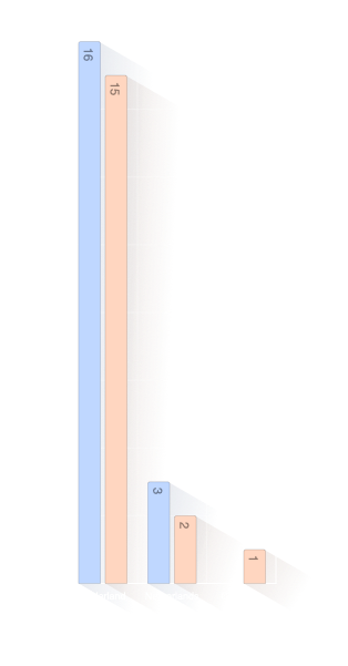 Geboorteland