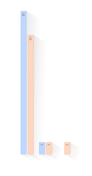 Land van overlijden